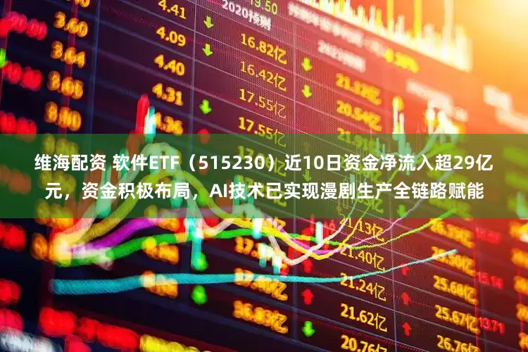 维海配资 软件ETF（515230）近10日资金净流入超29亿元，资金积极布局，AI技术已实现漫剧生产全链路赋能